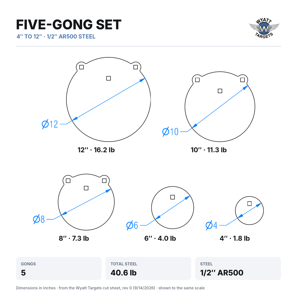 Dimensioned drawing: Five-Gong Set, 4 to 12-inch gongs shown to the same scale, 40.6 lb total, 1/2-inch AR500 steel